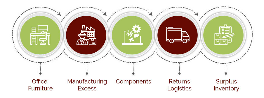 product lifecycle management